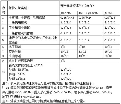 爆破施工振动监测解决方案 交博测振 交博科技