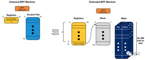 BPFeBPFXDP和Bpfilter 是什么它们对企业意味着什么 墨天轮