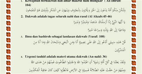 Pena Mujahidah Kumpulan Ayat Tafsir Ayat Dakwah