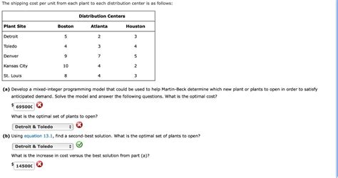 Solved The Shipping Cost Per Unit From Each Plan Solutioninn