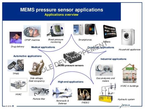 MEMS pressure sensor report 2013 Report by Yole Developpement