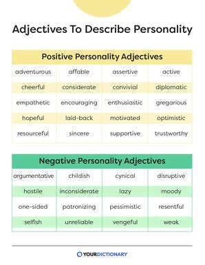 50 Adjectives To Describe Personality: Find the Most Fitting Word ...