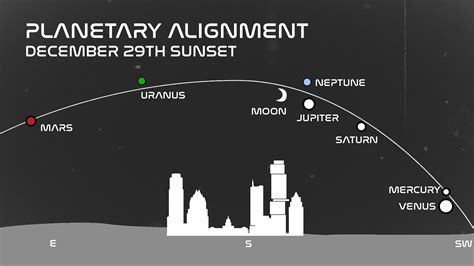 Planets Align 2024 Nasa News Today Gussy Saidee