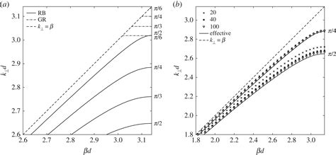 A Tunable Electromagnetic Metagrating Proceedings Of The Royal