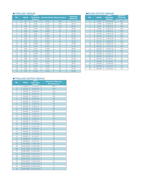 Other-mesh-size-chart | PDF | Equipment | Manufactured Goods