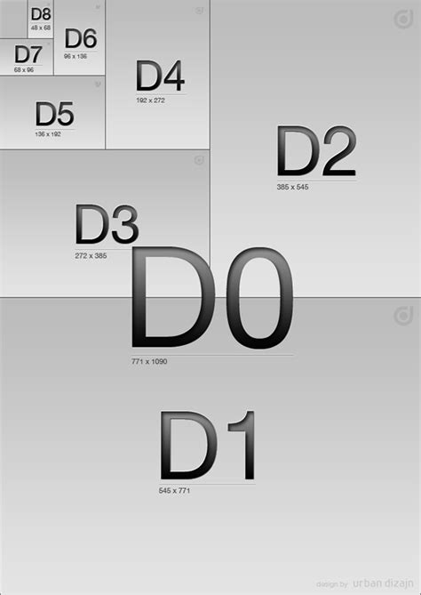 Standardni Formati Papira I Dimenzije Urban Dizajn