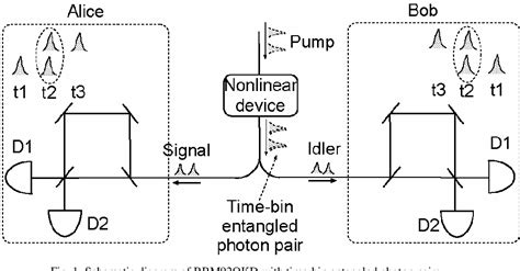 Figure 1 From Long Distance Entanglement Based Quantum Key Distribution