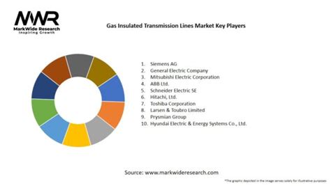 Gas Insulated Transmission Lines Market 2024 2032 Size Share Growth