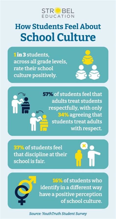 Cultivating A Positive School Culture 4 Proven Strategies