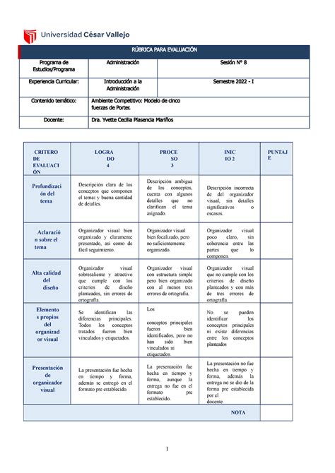 S8 Rúbrica Organizador Visual RÚBRICA PARA EVALUACIÓN Programa de