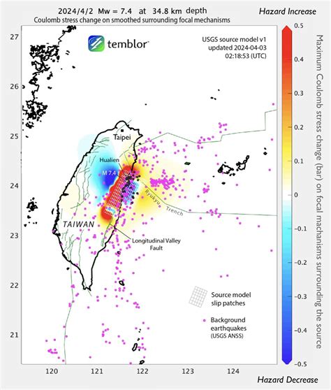 From “temblor” : “Magnitude 7.4 shock ruptures a fault in the ...