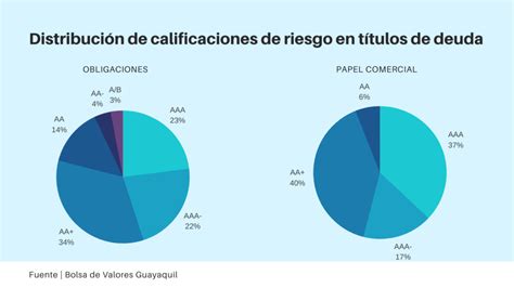 Calificaciones De Riesgo ¿qué Son Y Para Qué Sirven Ahorro Seguro