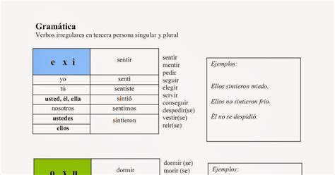 Verbos En Preterito En Persona Del Singular Edj