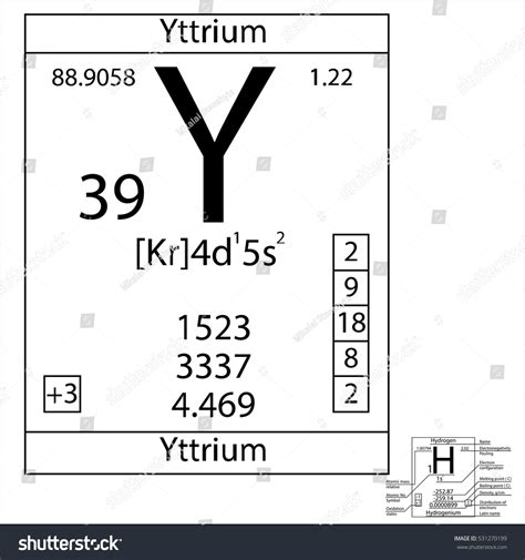 The Periodic Table Element Yttrium With The Royalty Free Stock Vector