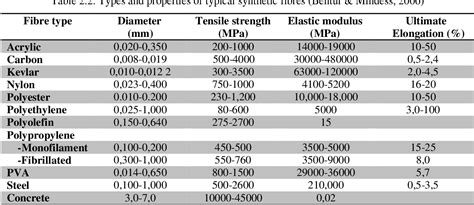 Figure From Tensile Creep Of Cracked Macro Synthetic Fibre