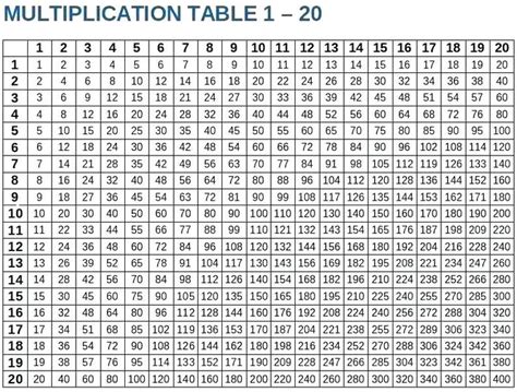 Printable Multiplication Table Chart 1-20