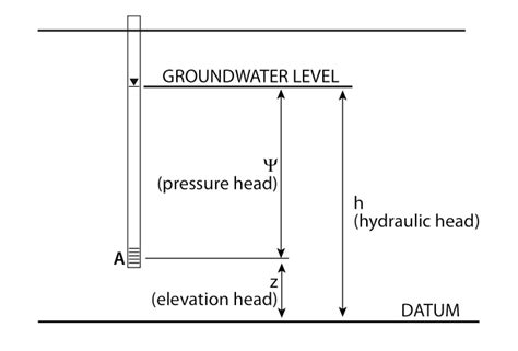 62 HYDRAULIC HEAD