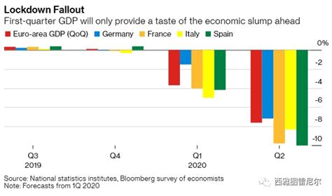 经济衰退的信号：美国第一季度gdp负增长48，世界前方究竟是什么？ 新闻频道 和讯网