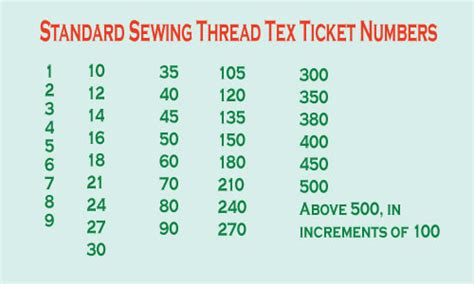 Thread Sizes Ticket Number Of Sewing Thread Textile Apex