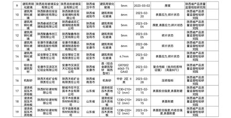 陕西省市场监督管理局关于2023年建筑用钢化玻璃等8种产品质量省级监督抽查情况的通告澎湃号·政务澎湃新闻 The Paper