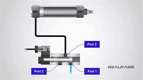 What Is A Spool Valve And How Does It Work RealPars