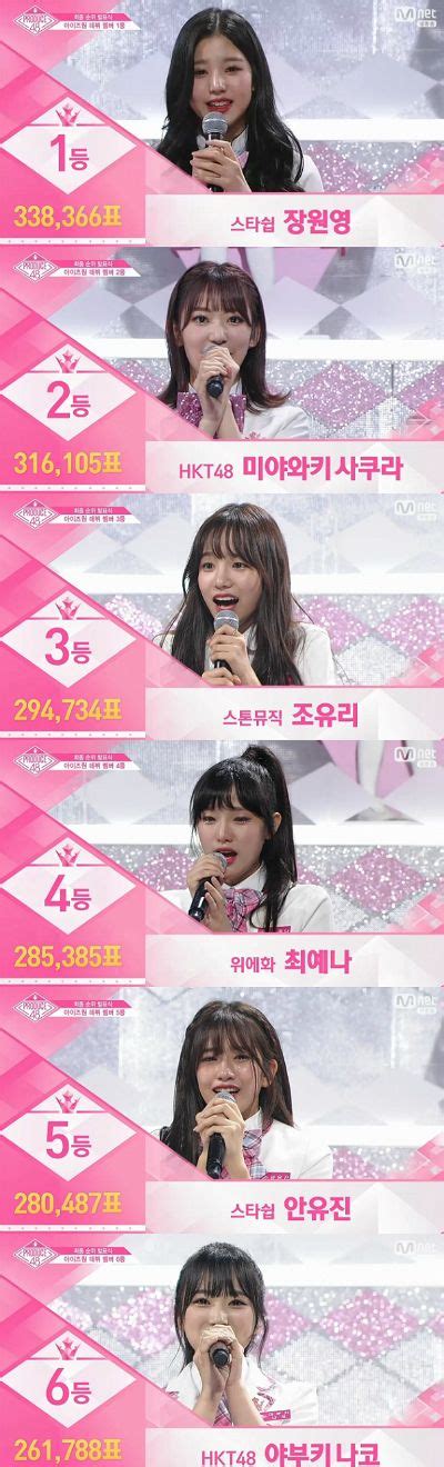 장원영 센터 프로듀스48 데뷔조 확정 팀명은 아이즈원 노컷뉴스