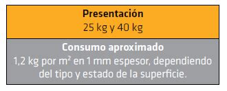 Sikawall Estukados Estuco Blanco Para Muro Y Techo Interior Casa