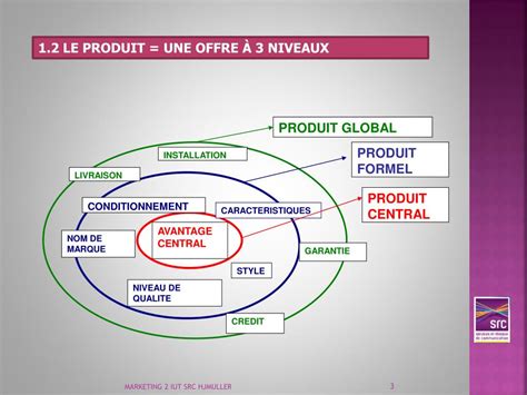 Ppt Le Marketing Mix Plan De Marcheage Powerpoint Presentation