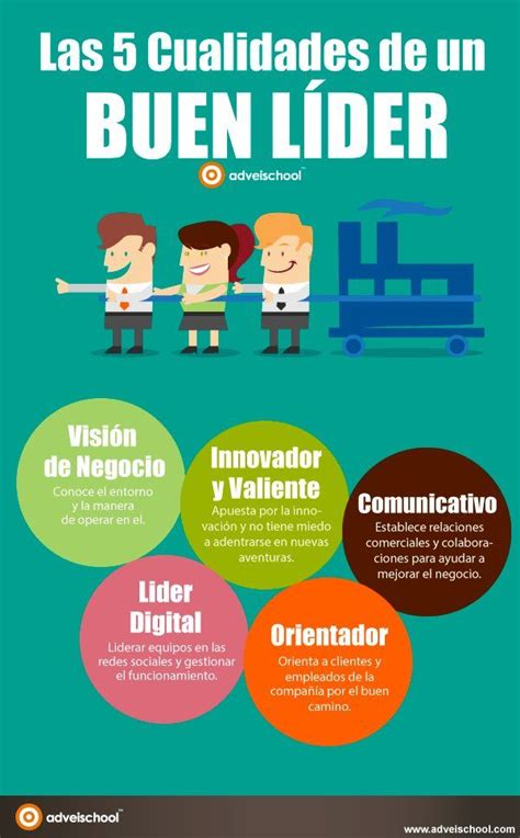 Cinco Cualidades De Un Buen Lider Liderazgo Coaching Liderazgo