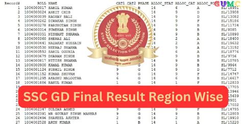 SSC GD Final Result 2024 Region Wise Out Ssc Nic In Official Cut Off