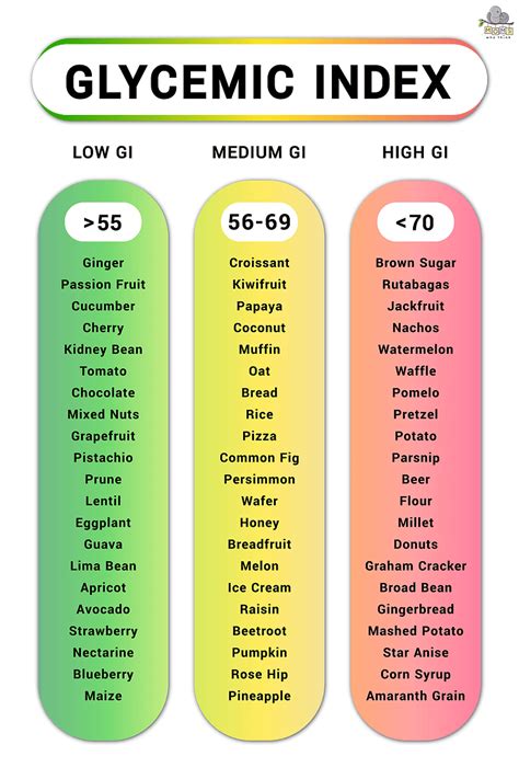 Free Glycemic Index Chart See The Gi For Most Foods