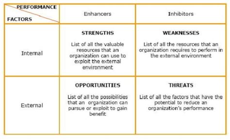 Contoh Swot Analisis Diri Sendiri Kaileeabbhunt