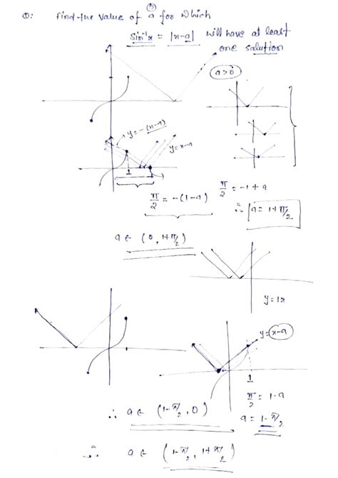 Solution Jee Math Inverse Trigonometric Functions Notes Part Studypool