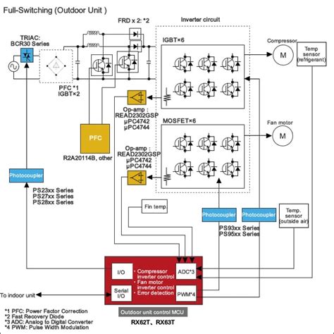 Block Diagram Of Air Conditioner System Block Diagram Of The