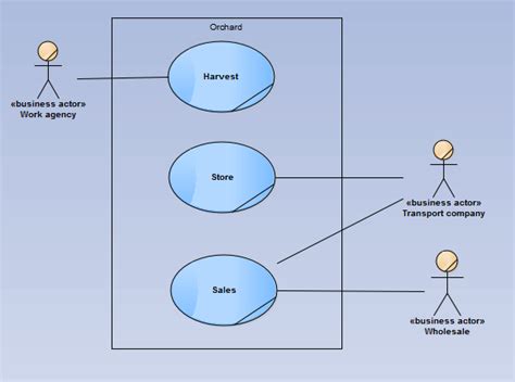 Use case diagram for online advertising - bxedubai