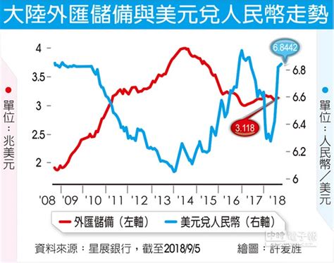 外匯探搜－重啟逆週期因子 人民幣回穩受關注 產業特刊 工商時報