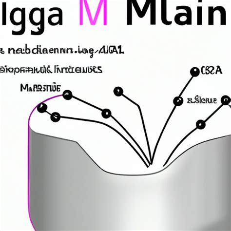 What Is Magnesium Aluminum Silicate and How Can It Benefit Us ...