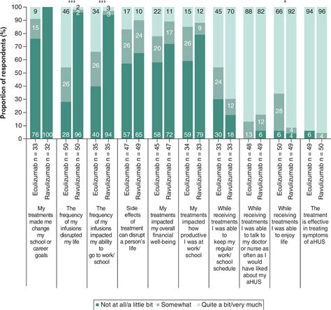 Treatment Preference And Quality Of Life Impact Ravulizumab Vs