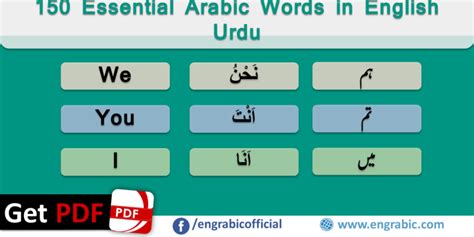 Basic Arabic Words In English And Urdu Artofit