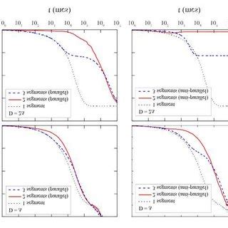 Color Online Evolution Of As A Function Of The Number Of Monte