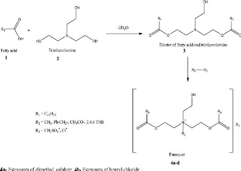 Figure 1 from Synthesis and Properties of Esterquats as Antibacterial ...