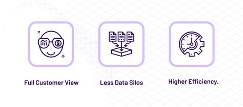 Crm Integrations 9 Types Of Software To Connect With Velvetech