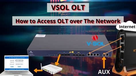 How To Access OLT Over The Network VSOL OLT Access Over Netwotk IT