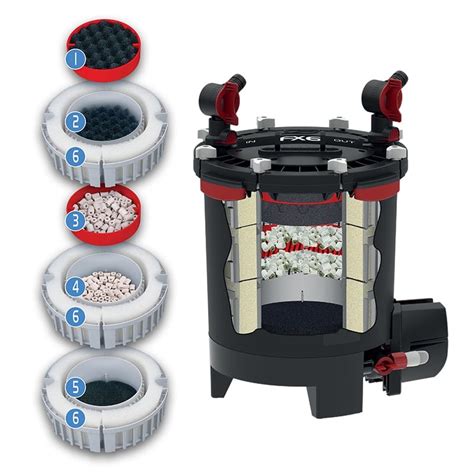 Fluval FX6 Super Filter 3500 LPH FISH HUT AQUA AND PET SUPPLIES