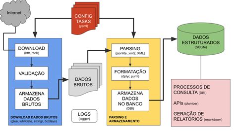 Wilson Freitas Construindo Banco De Dados Financeiros