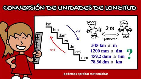 Conversión de unidades de longitud Método 2 YouTube