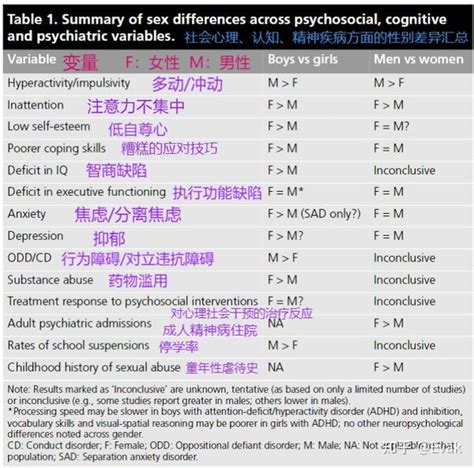 理解ADHD的性别差异 知乎