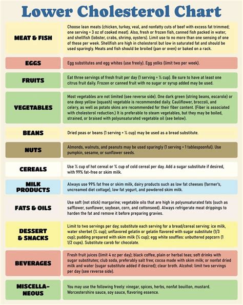 Printable Lower Cholesterol Chart Low Cholesterol Recipes Low