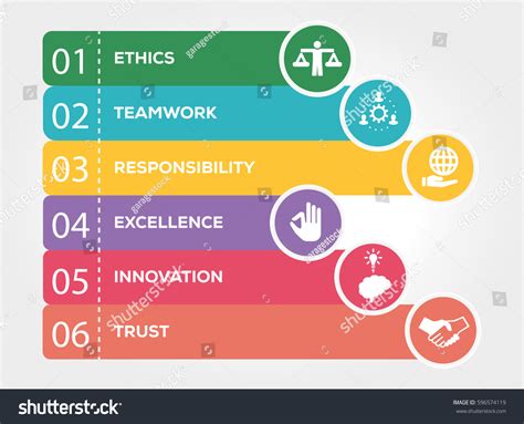 Core Values Infographic Concept Stock Vector (Royalty Free) 596574119