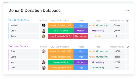 5 Templates To Get Your Nonprofit Organized In Minutes Blog